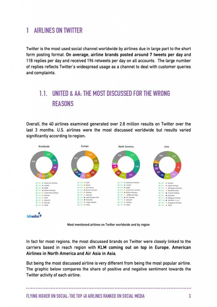 Talkwalker：2015年全球40大航空公司社交媒体分析_000004