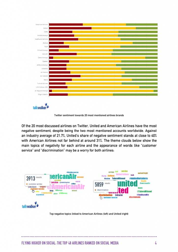 Talkwalker：2015年全球40大航空公司社交媒体分析_000005