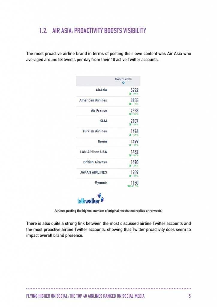 Talkwalker：2015年全球40大航空公司社交媒体分析_000006