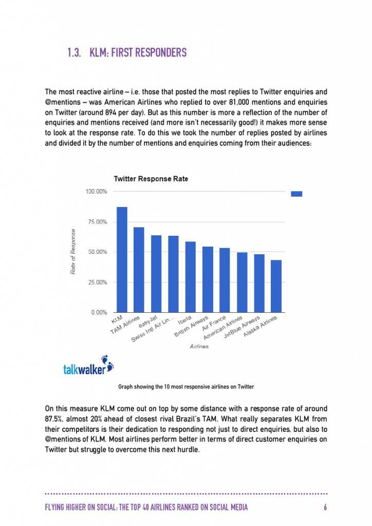 Talkwalker：2015年全球40大航空公司社交媒体分析_000007