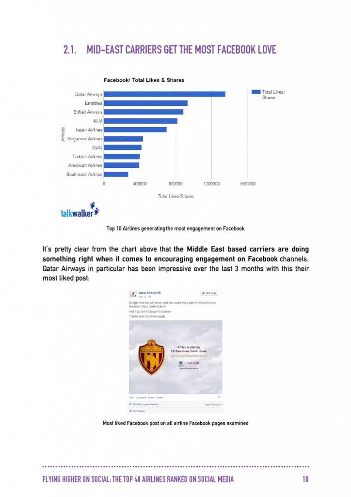 Talkwalker：2015年全球40大航空公司社交媒体分析_000011