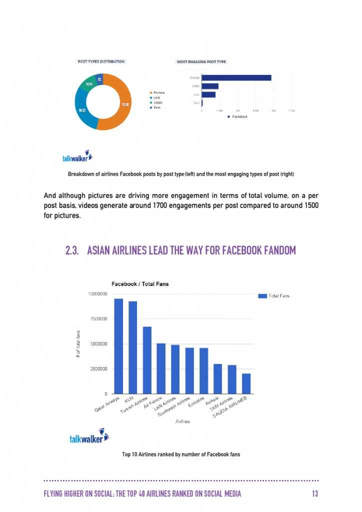 Talkwalker：2015年全球40大航空公司社交媒体分析_000014
