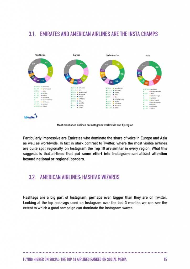 Talkwalker：2015年全球40大航空公司社交媒体分析_000016