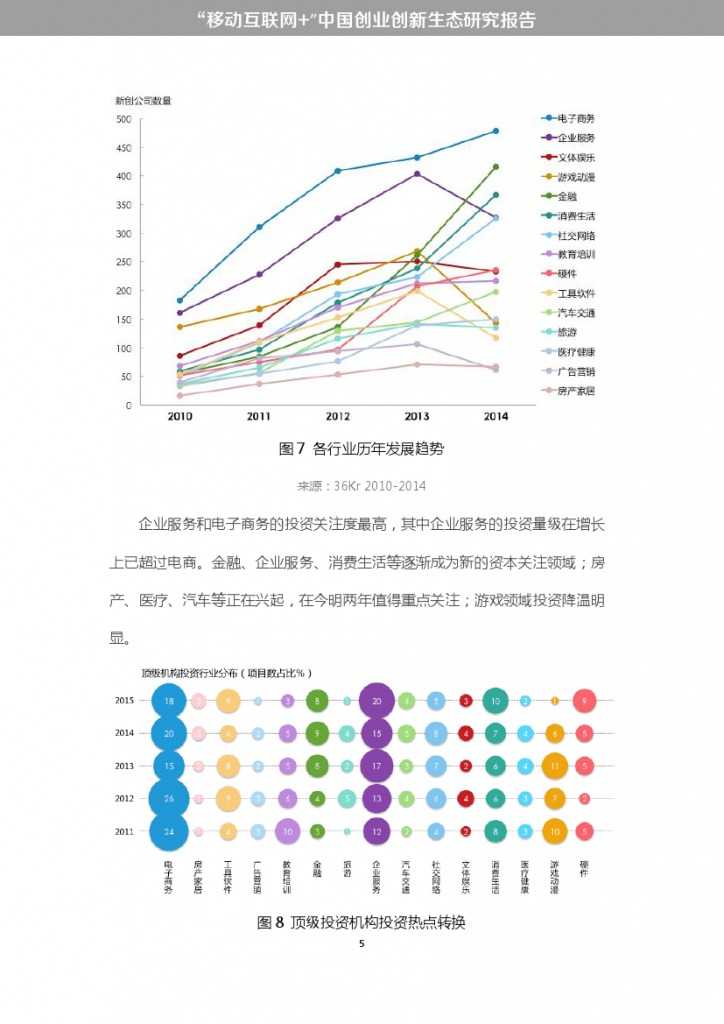 “移动互联网+”中国双创生态研究报告_000011