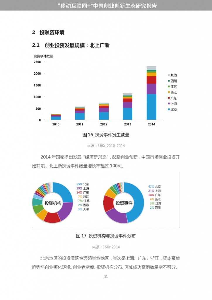 “移动互联网+”中国双创生态研究报告_000017
