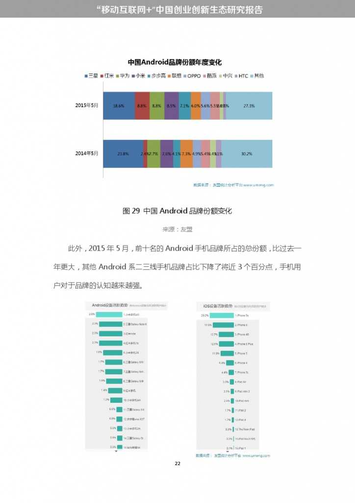 “移动互联网+”中国双创生态研究报告_000028