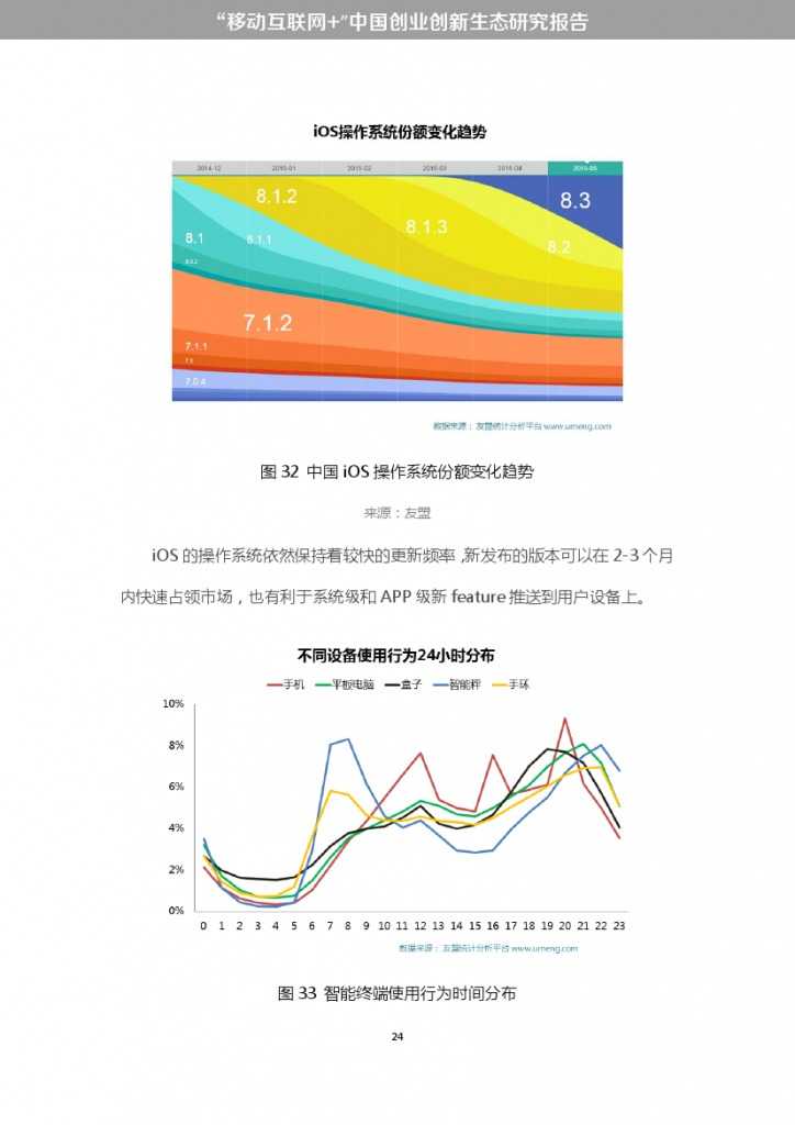 “移动互联网+”中国双创生态研究报告_000030