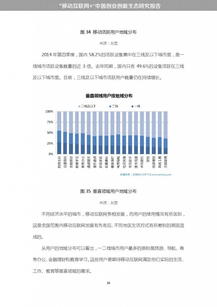 “移动互联网+”中国双创生态研究报告_000032