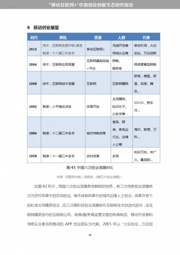 “移动互联网+”中国双创生态研究报告_000040