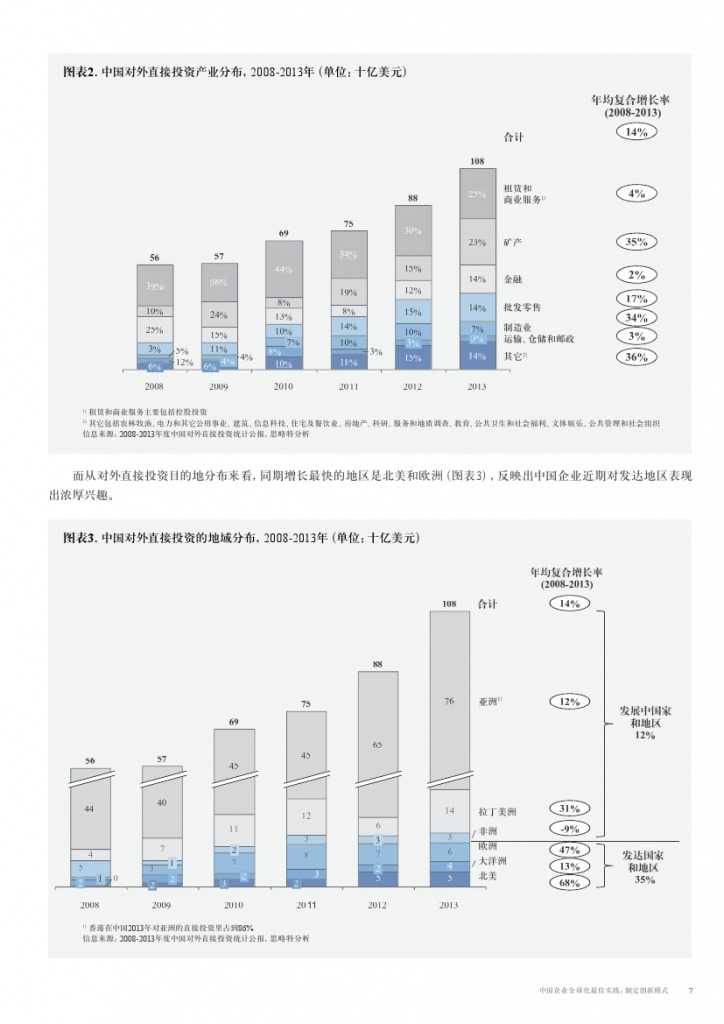 中国企业全球化最佳实践： 制定创新模式_000007