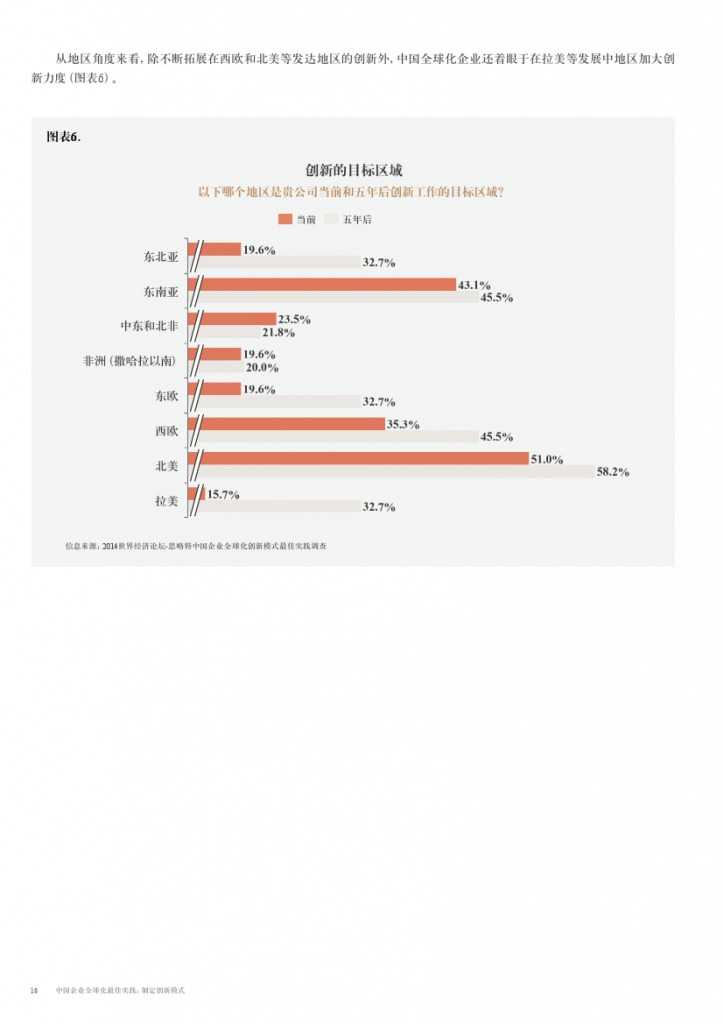 中国企业全球化最佳实践： 制定创新模式_000010