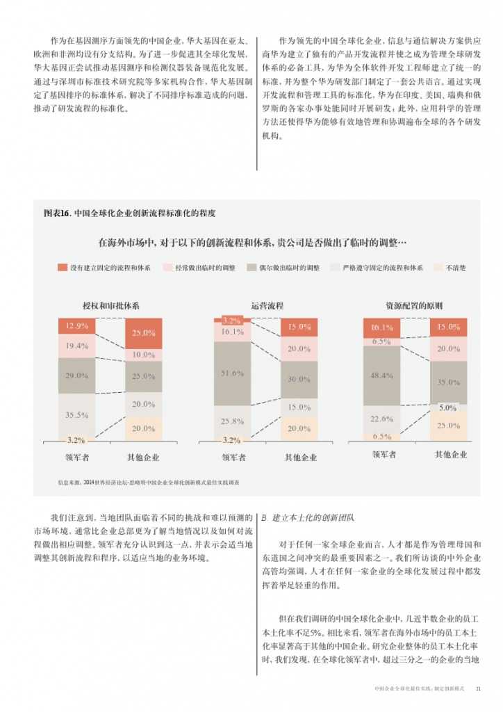中国企业全球化最佳实践： 制定创新模式_000021