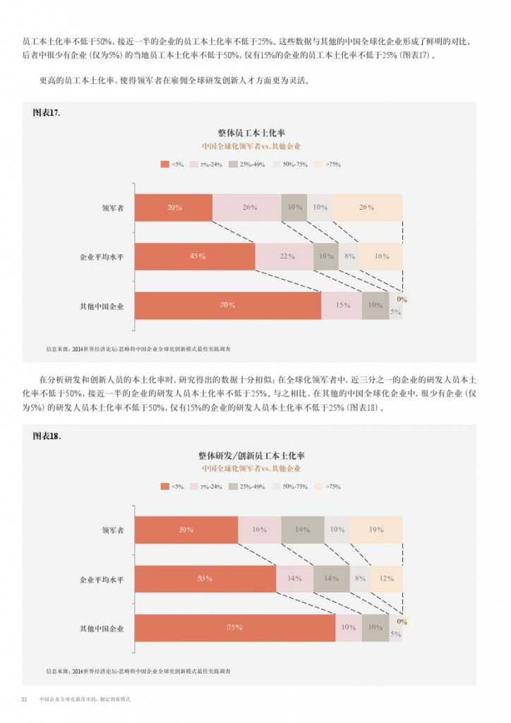 中国企业全球化最佳实践： 制定创新模式_000022