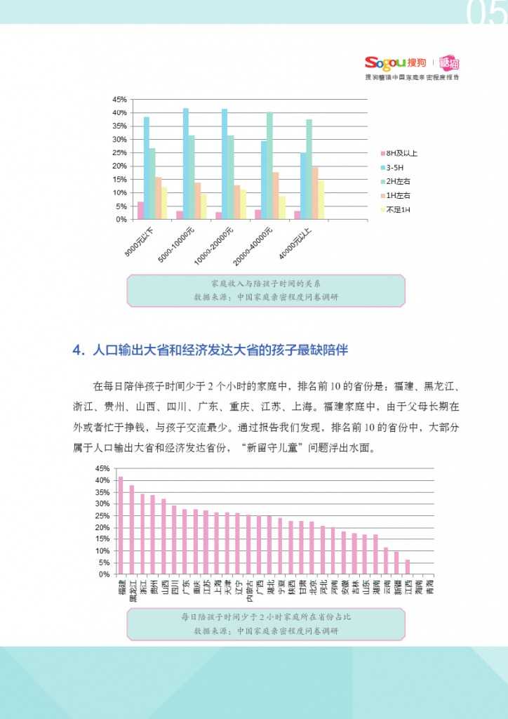 中国家庭亲密程度报告_000006