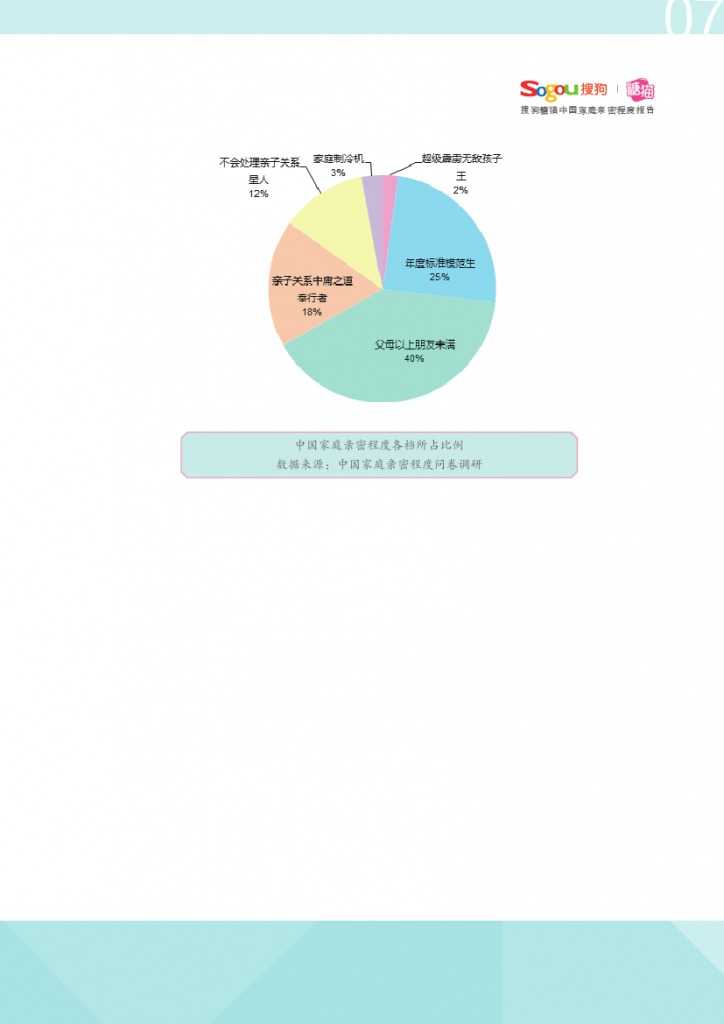 中国家庭亲密程度报告_000008