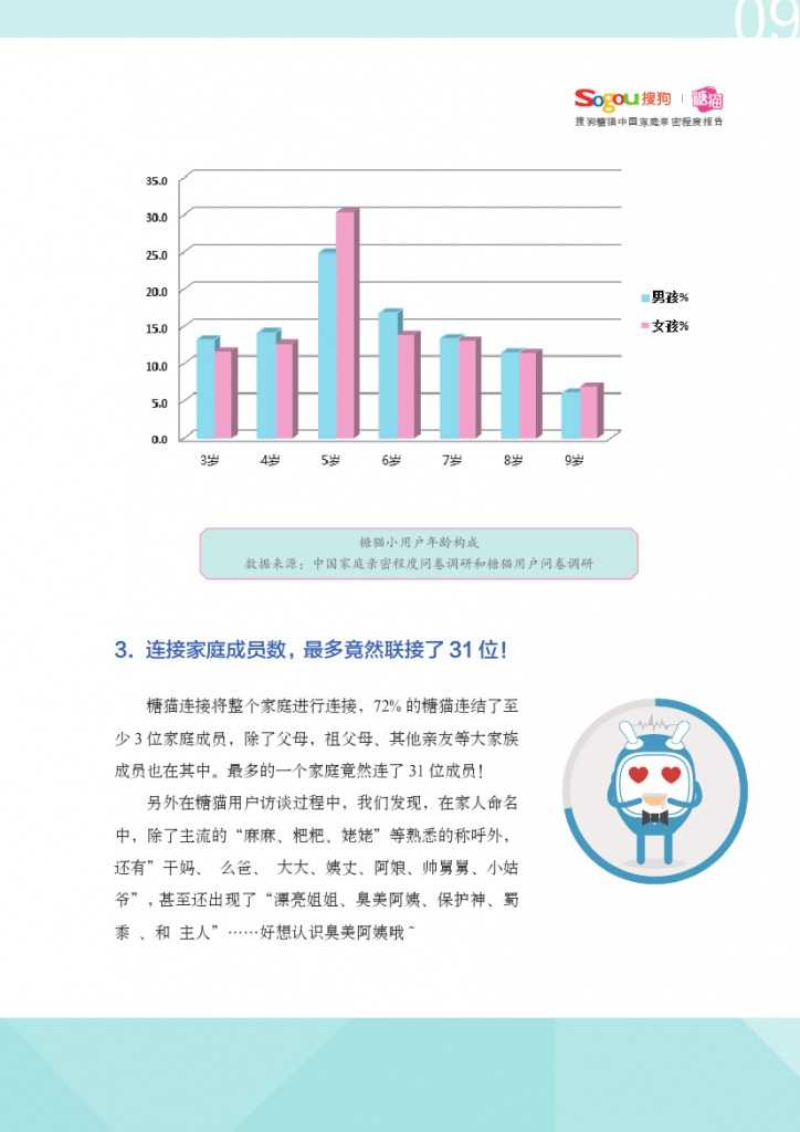 中国家庭亲密程度报告_000010