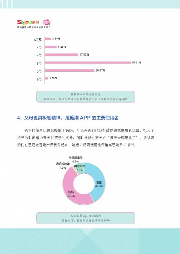 中国家庭亲密程度报告_000011