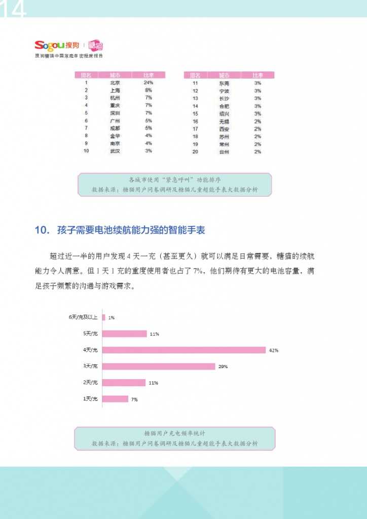中国家庭亲密程度报告_000015