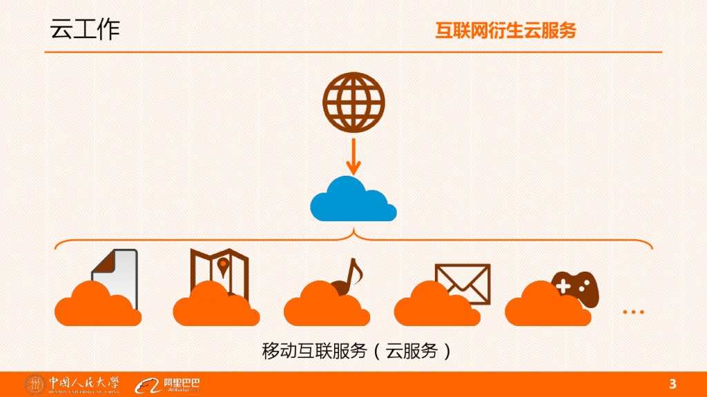 云客服对大学生工作就业的影响分析_000003