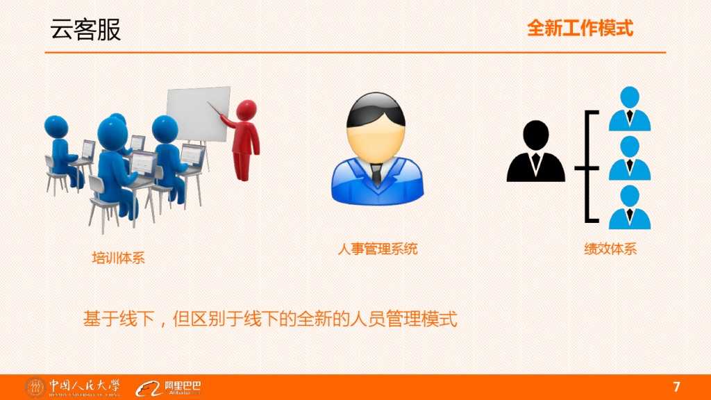 云客服对大学生工作就业的影响分析_000007