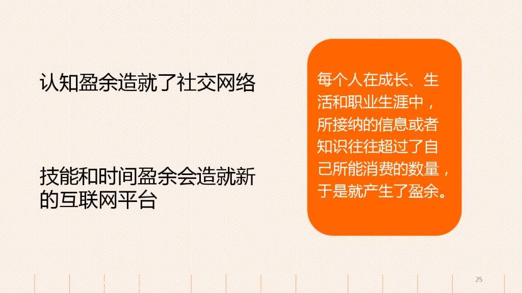 云客服对大学生工作就业的影响分析_000025