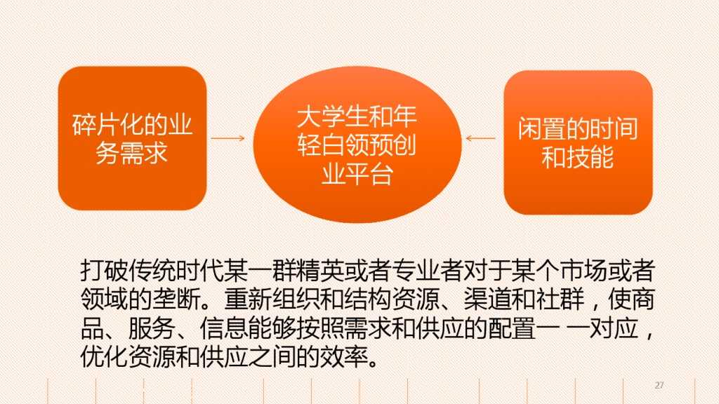 云客服对大学生工作就业的影响分析_000027