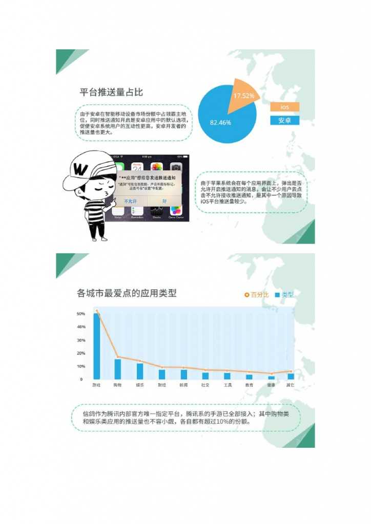 信鸽移动推送数据报告_000002
