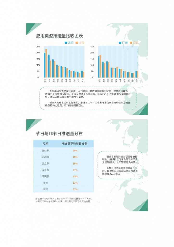 信鸽移动推送数据报告_000004