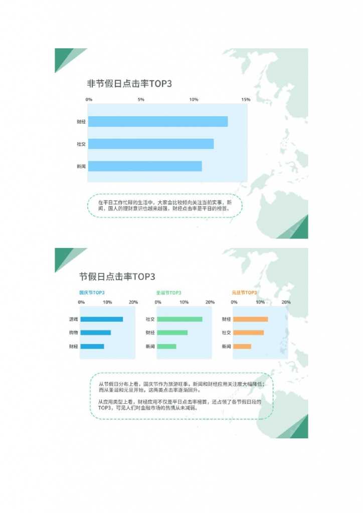 信鸽移动推送数据报告_000005