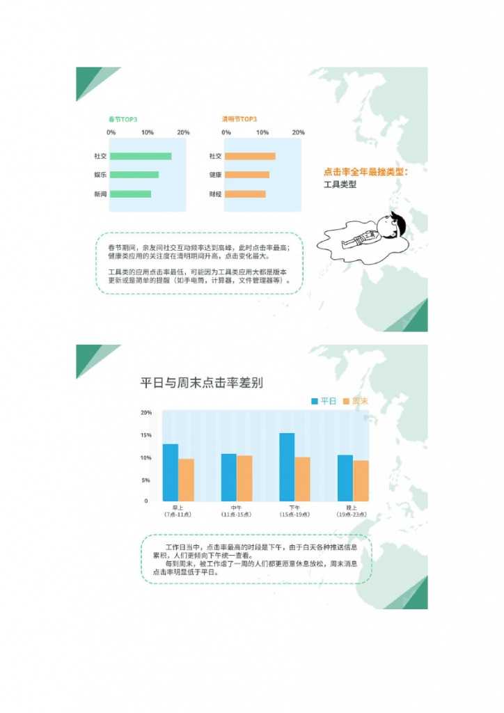 信鸽移动推送数据报告_000006