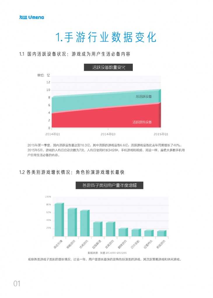 友盟2015移动游戏白皮书_000004