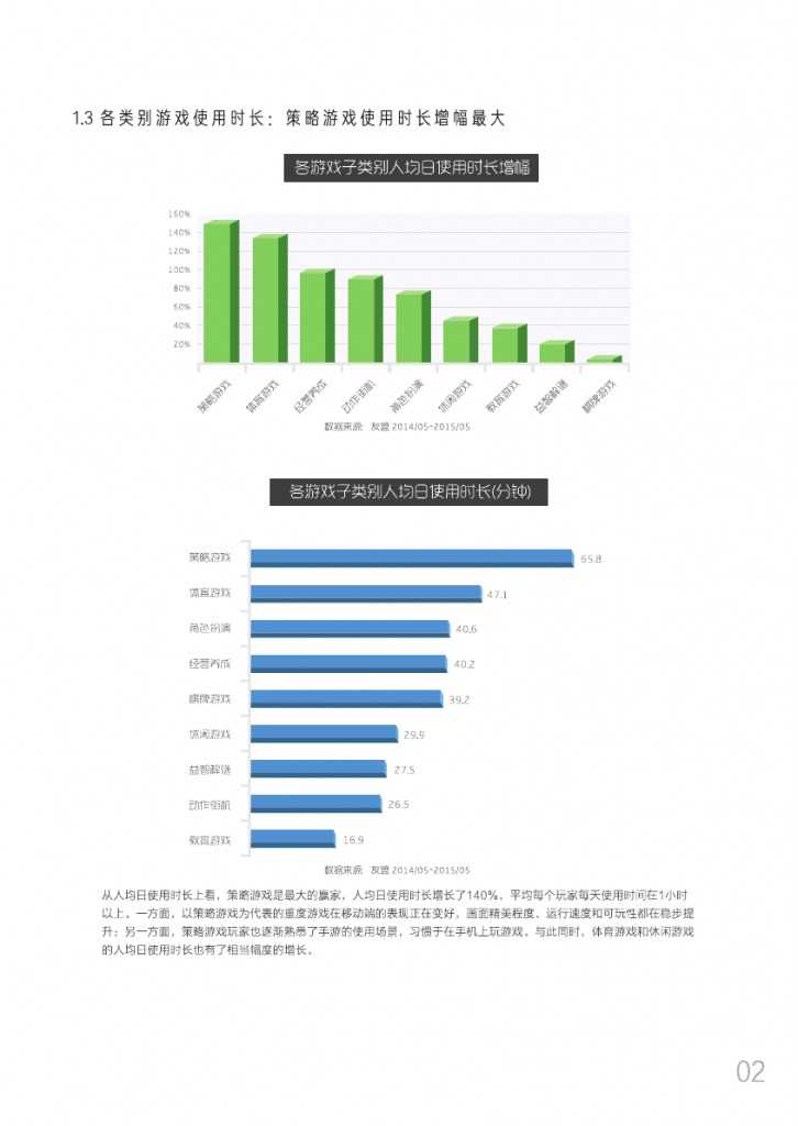 友盟2015移动游戏白皮书_000005