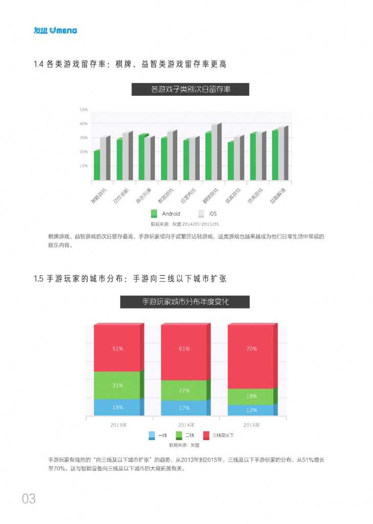 友盟2015移动游戏白皮书_000006