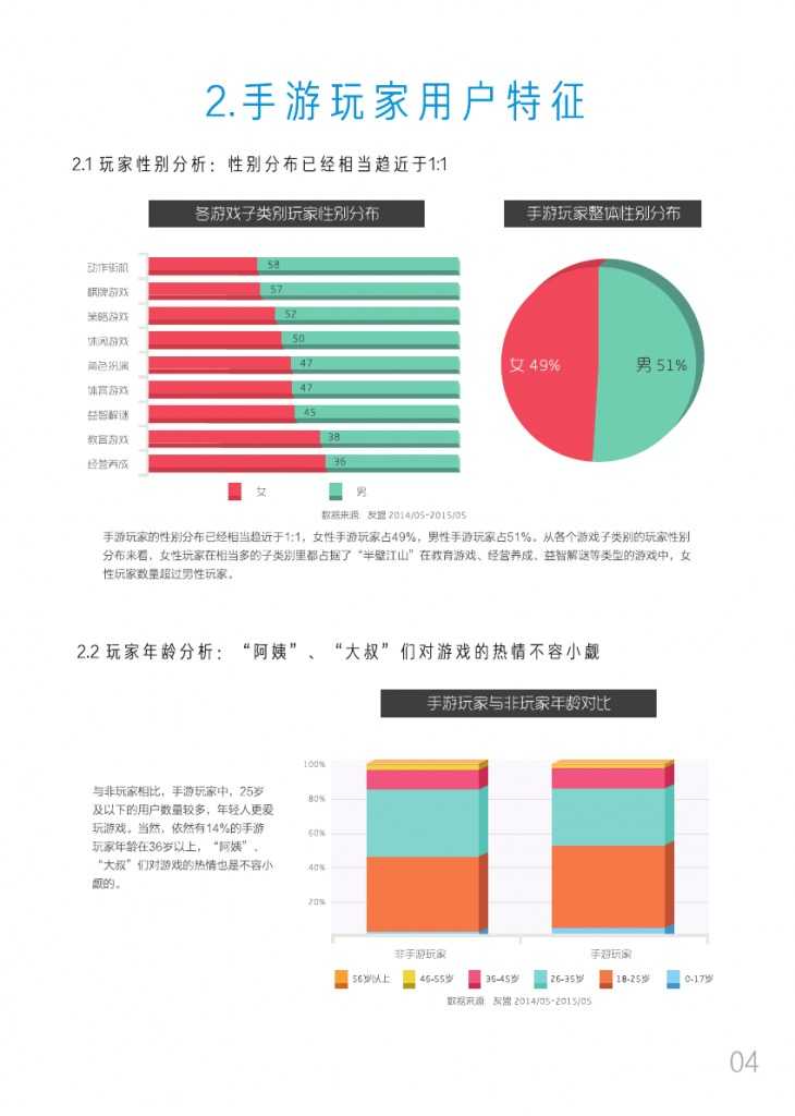 友盟2015移动游戏白皮书_000007