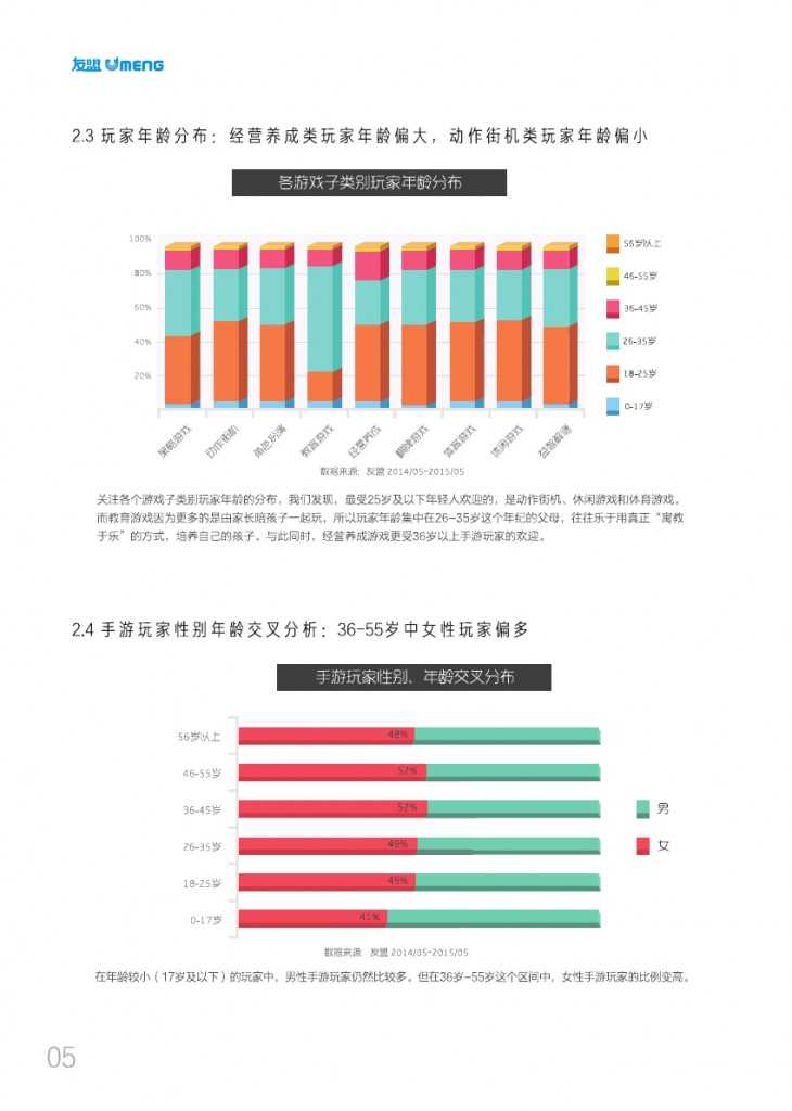 友盟2015移动游戏白皮书_000008