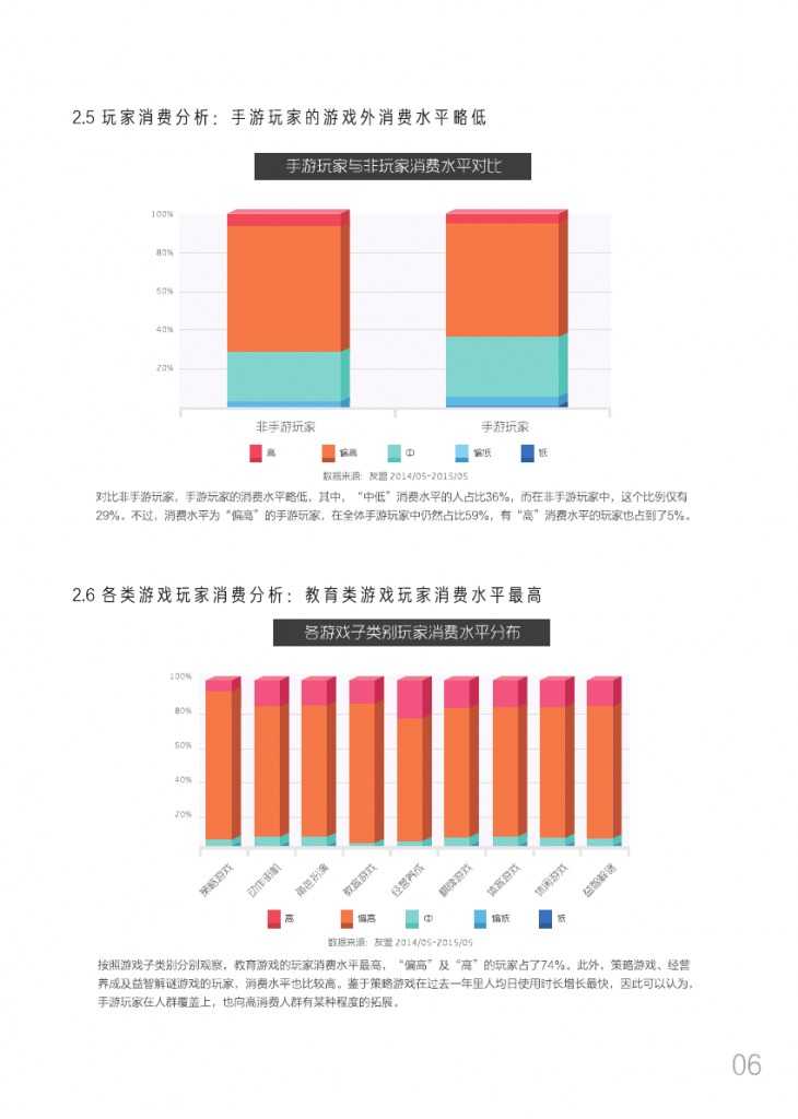 友盟2015移动游戏白皮书_000009