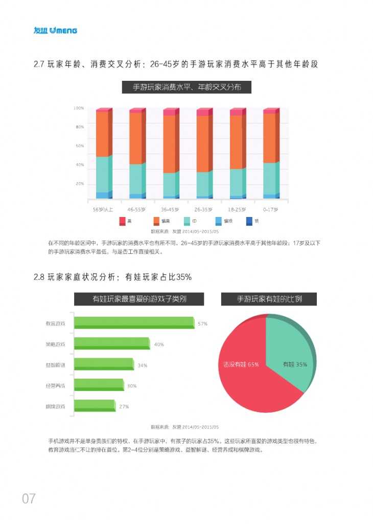 友盟2015移动游戏白皮书_000010