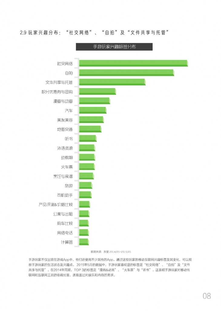 友盟2015移动游戏白皮书_000011