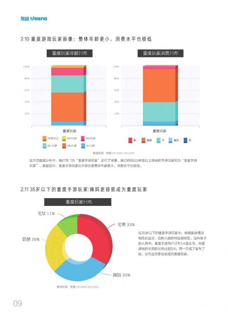 友盟2015移动游戏白皮书_000012