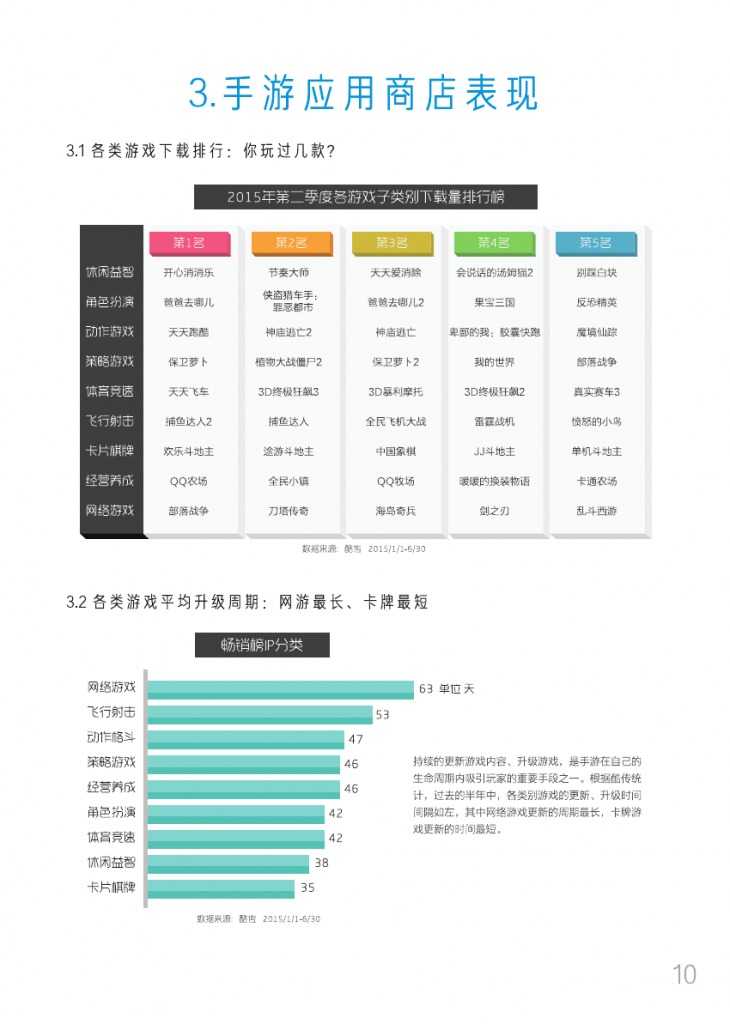 友盟2015移动游戏白皮书_000013