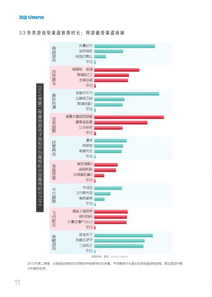 友盟2015移动游戏白皮书_000014