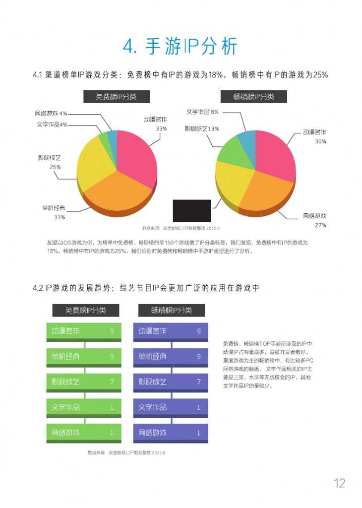 友盟2015移动游戏白皮书_000015