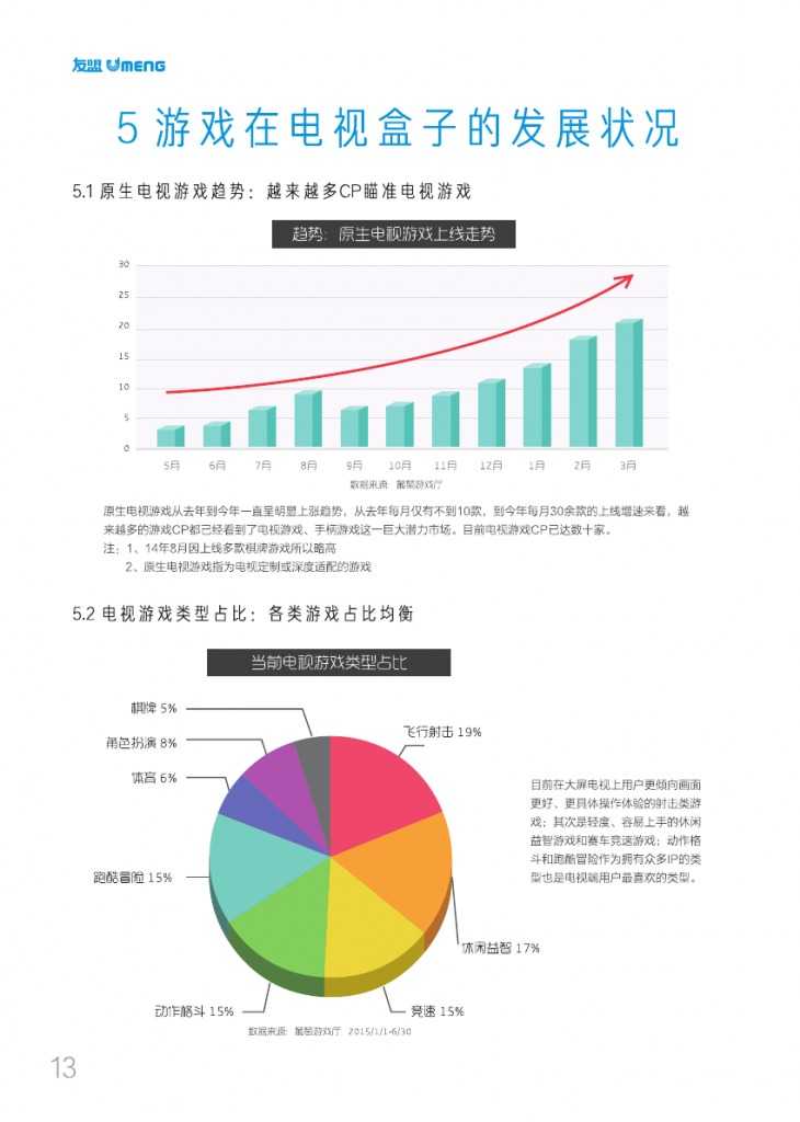 友盟2015移动游戏白皮书_000016