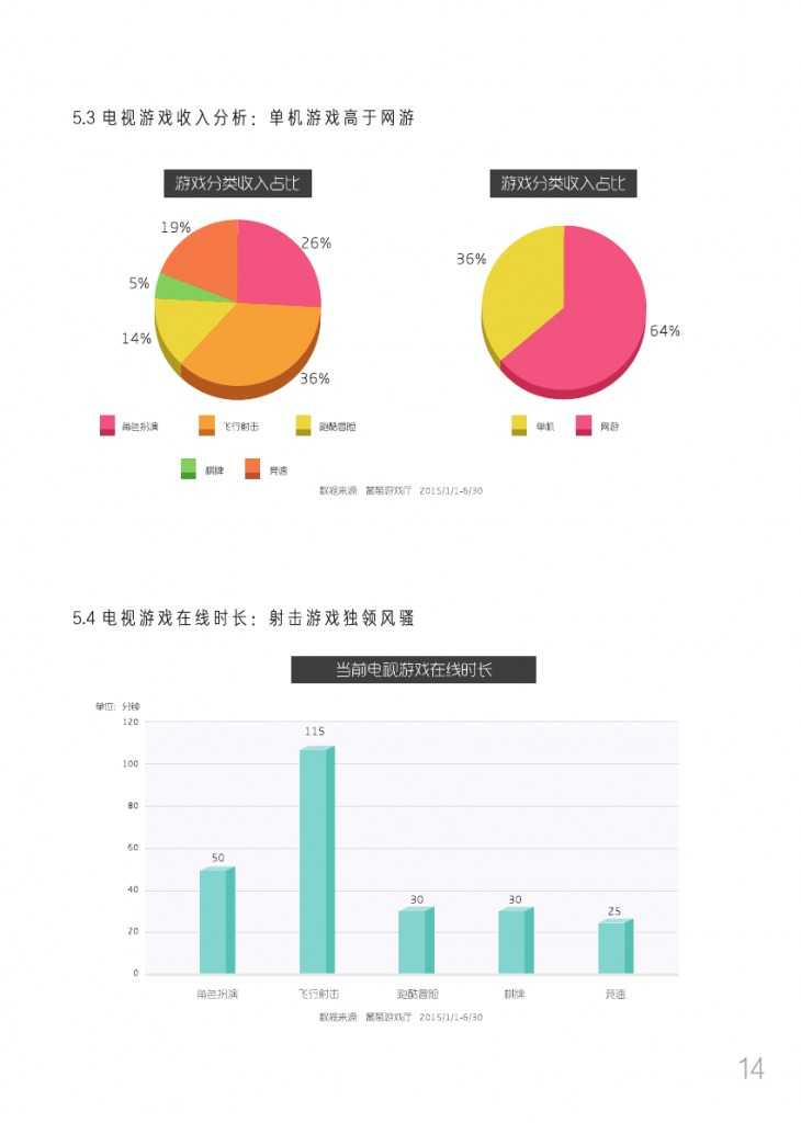 友盟2015移动游戏白皮书_000017