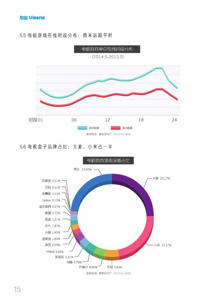 友盟2015移动游戏白皮书_000018