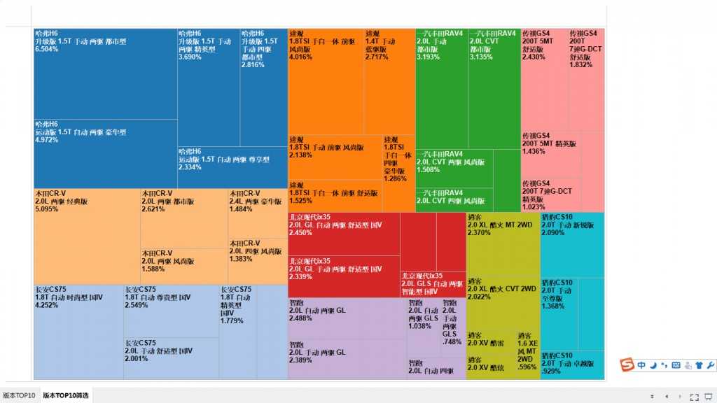 图2-版本关注新