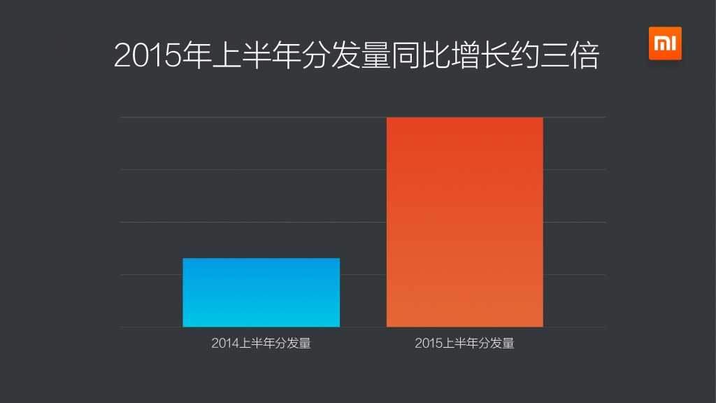 小米应用商店2015上半年报告_000005
