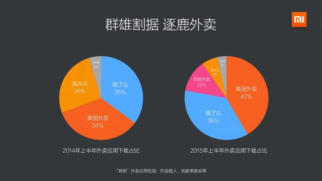 小米应用商店2015上半年报告_000008