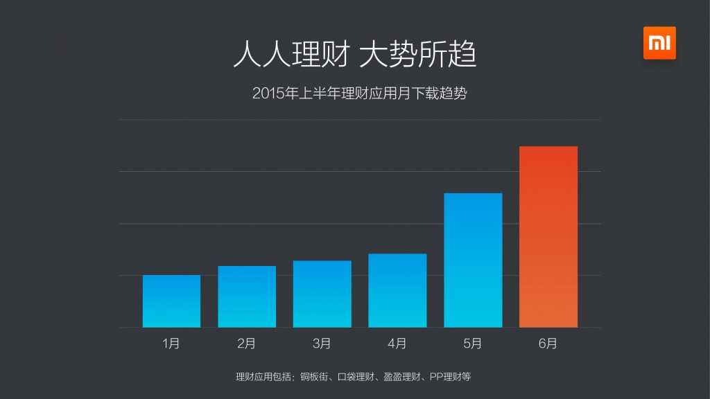 小米应用商店2015上半年报告_000010