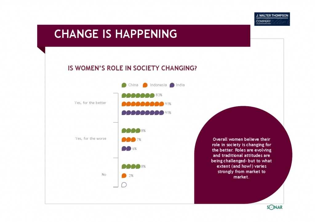 智威汤逊：2015年亚洲女性发布研究报告_000004